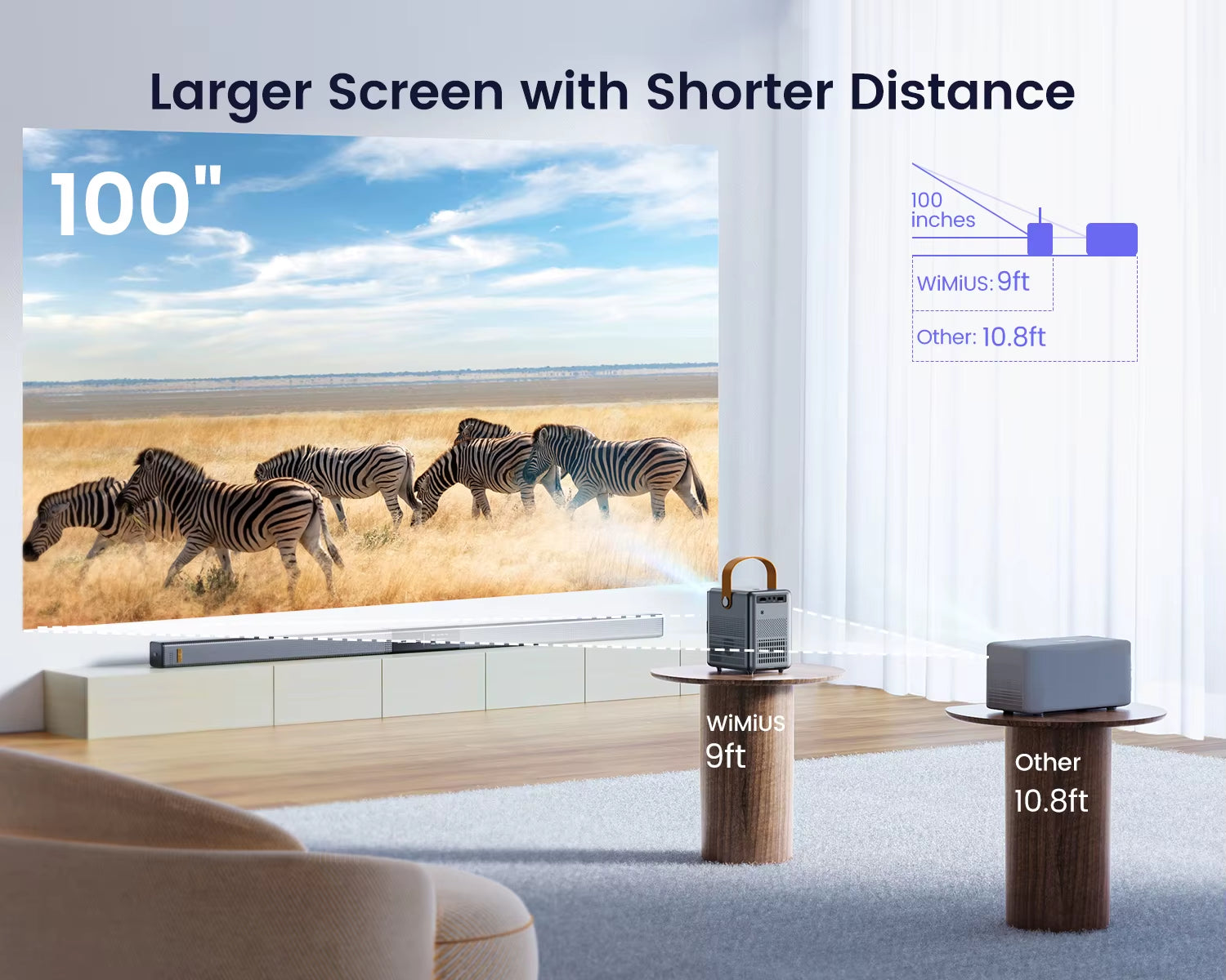 Portable Projector 18000Lm 5G Wifi Bluetooth Theater Projector Support Full HD 1080P Display Home Cinema Projector